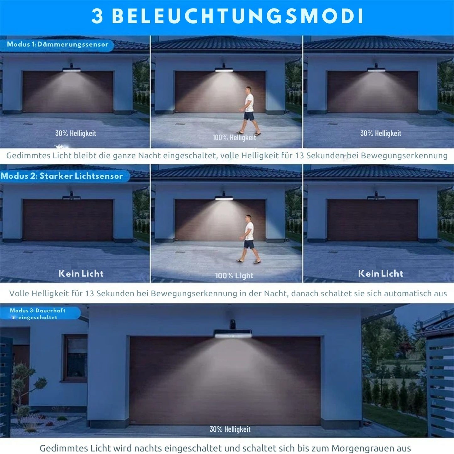 LichtWächter - Außenleuchte Mit Bewegungsmelder & 36 LEDs, Clip-On Für Sicherheitsbeleuchtung