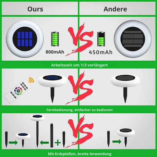 GlowLuxe - Hochwertige Solar Gartenleuchten mit Erdspieß im 6er Set für stilvolle Außenbereiche