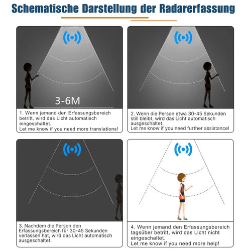LumiBeam - Wasserdichte LED Wandlampe für Flur, Terrasse und Außenbereich