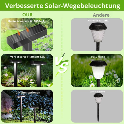LichtBliss - Hochwertige Solar Rasenlichter für den Garten - Umweltfreundliche LED Außenbeleuchtung