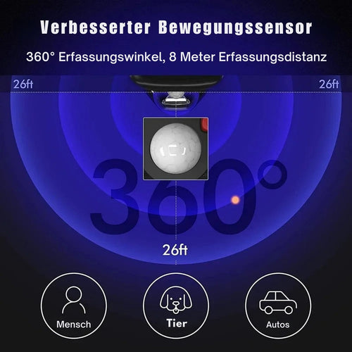 SolarLume - Solar LED Bewegungsmelder für Garten, Rasen und Wandbeleuchtung