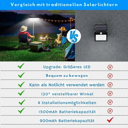 LichtWächter - Außenleuchte Mit Bewegungsmelder & 36 LEDs, Clip-On Für Sicherheitsbeleuchtung