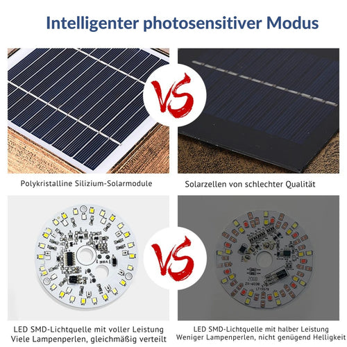 DuskGlow - Elegante Solar-Postlichter für Außenbereiche, IP65 wasserdicht, Automatische Dämmerungserkennung