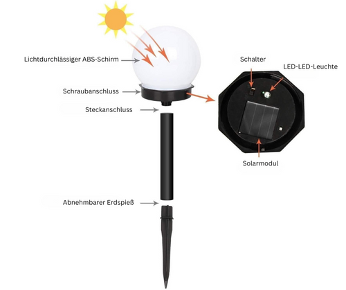 AuraSphere Light - LED Solar-Gartenleuchten, wasserdicht