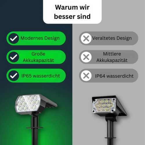 SolarAura - Stilvolle LED Solar Landschaftsleuchte für Garten und Terrasse