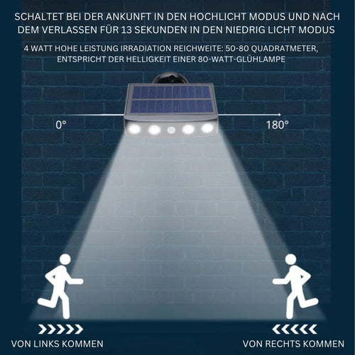 GuardLume - Solar LED Sicherheitsleuchte mit Bewegungssensor für maximale Sicherheit