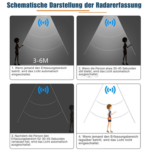 LumiBeam - Wasserdichte LED Wandlampe für Flur, Terrasse und Außenbereich