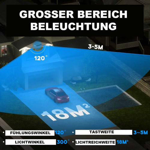 TriLumen - 3-Kopf Solarbetriebene LED Außenleuchte für helles und gleichmäßiges Licht