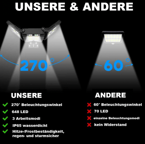 TriLumen - 3-Kopf Solarbetriebene LED Außenleuchte für helles und gleichmäßiges Licht