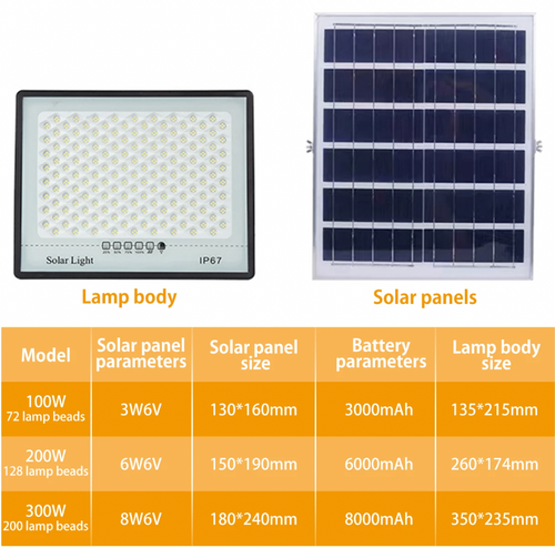 LumenMega - 300W Solar LED Flutlicht für großflächige Außenbeleuchtung